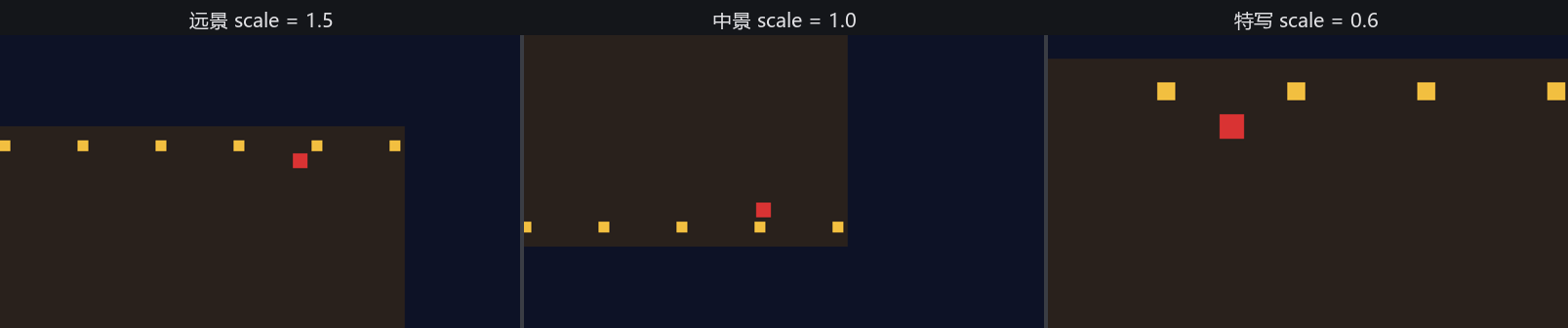 三幅并排的实拍画面：远景 scale 1.5 里物体最小、视野最大，中景 scale 1.0 居中，特写 scale 0.6 里侠客和灯笼柱明显放大
