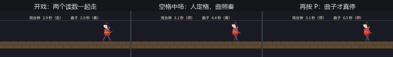 三联截图：开戏时戏台钟与曲子进度同为 2.9 秒并排走；按空格中场后阿燕定格、戏台钟停在 3.1 秒、曲子进度却涨到 6.4 秒仍标着奏；再按 P 后曲子进度停在 6.5 秒标停