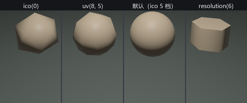 四件实验品并排:ico(0) 是棱角分明的二十面体,uv(8, 5) 是带经纬棱的粗球,默认细分的球浑圆,resolution(6) 的圆柱成了六棱墩