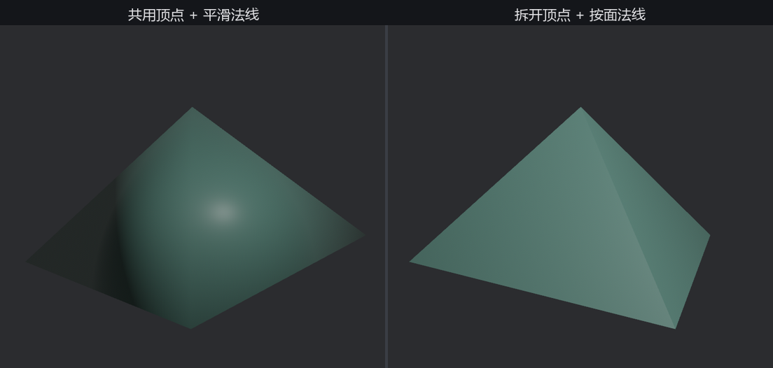 两顶青绿色四棱锥并排自转:左边共用顶点的版本明暗连续渐变、棱被抹平,鼓得像只馒头;右边拆开顶点的版本四坡分明、棱线锋利